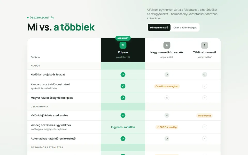Mi vs. a többiek – összehasonlító táblázat – előnézet