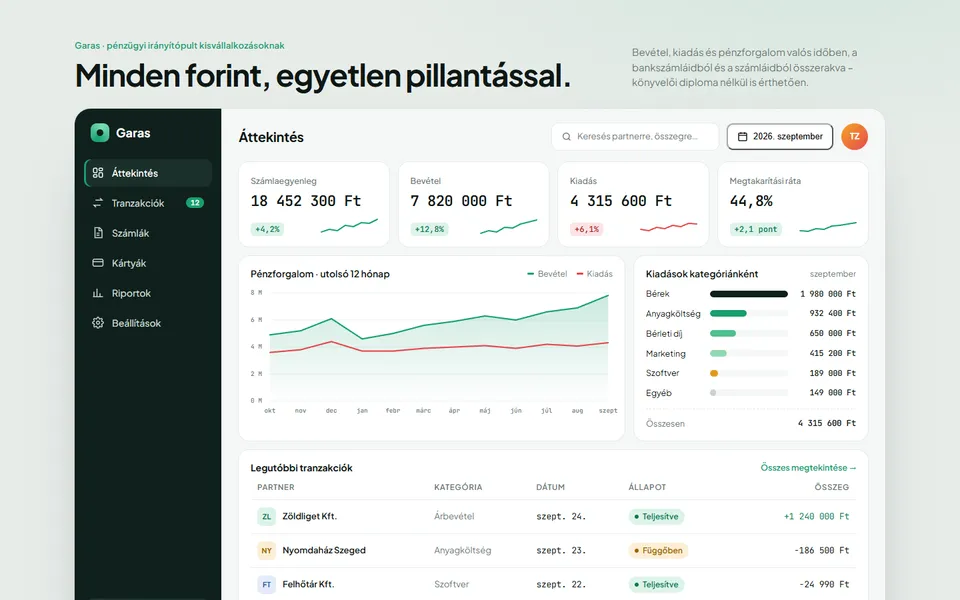 Garas – pénzügyi dashboard szekció – előnézet