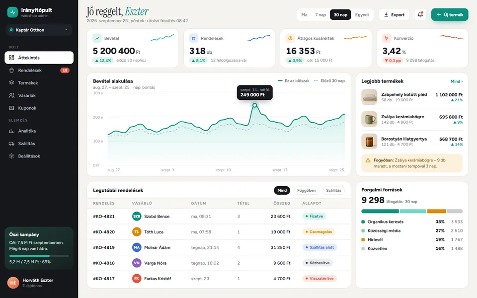 Irányítópult – webshop admin – előnézet