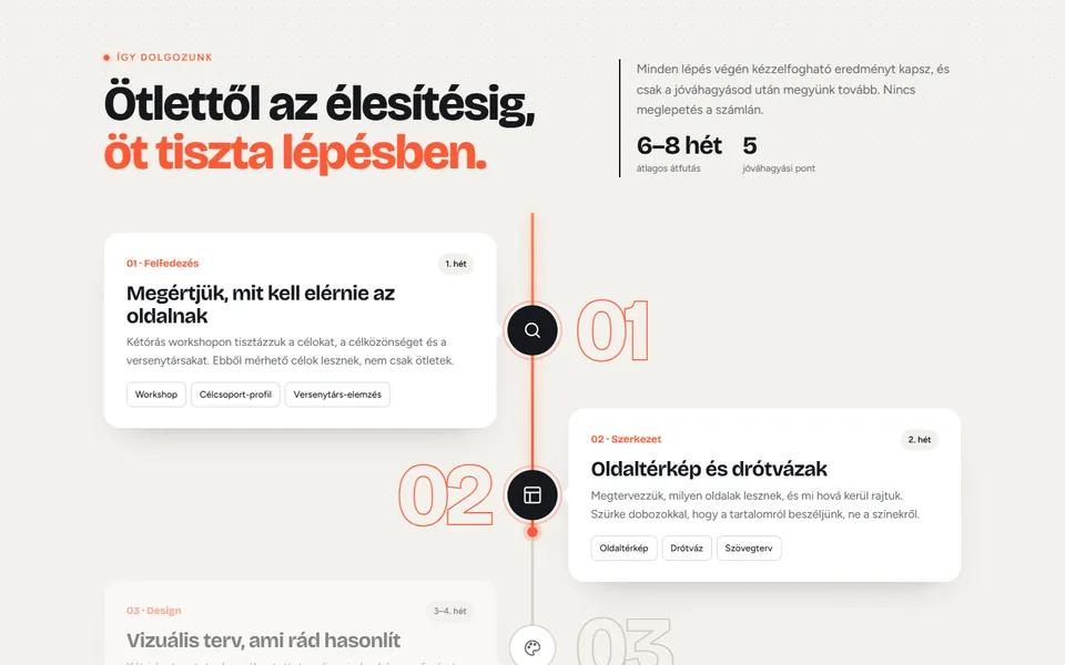 Folyamat – görgetésre töltődő idővonal – előnézet